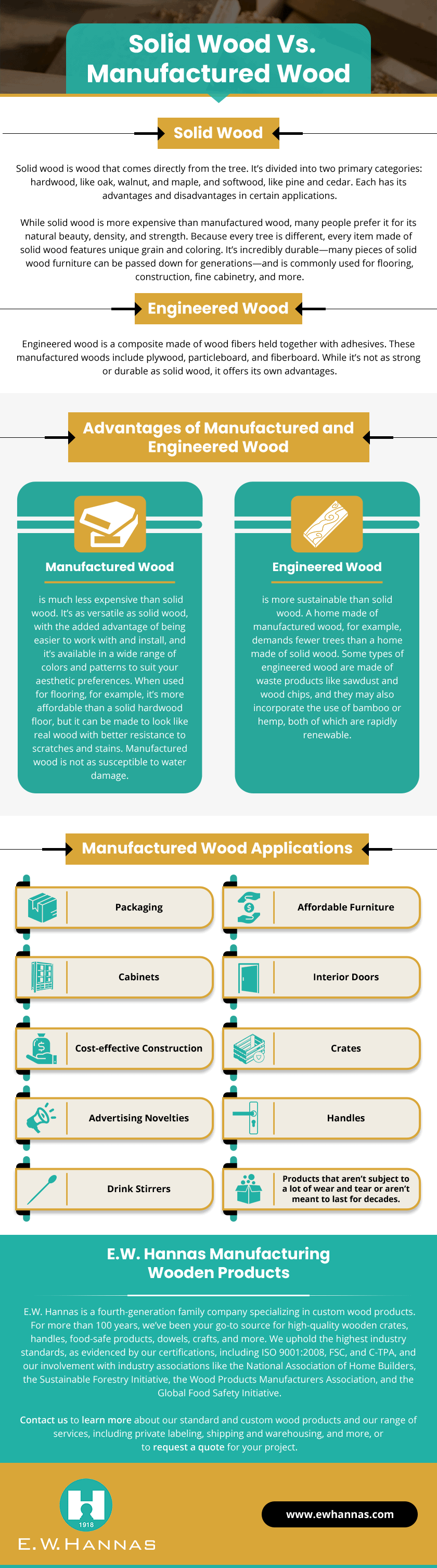 Solid Wood vs Manufactured Wood